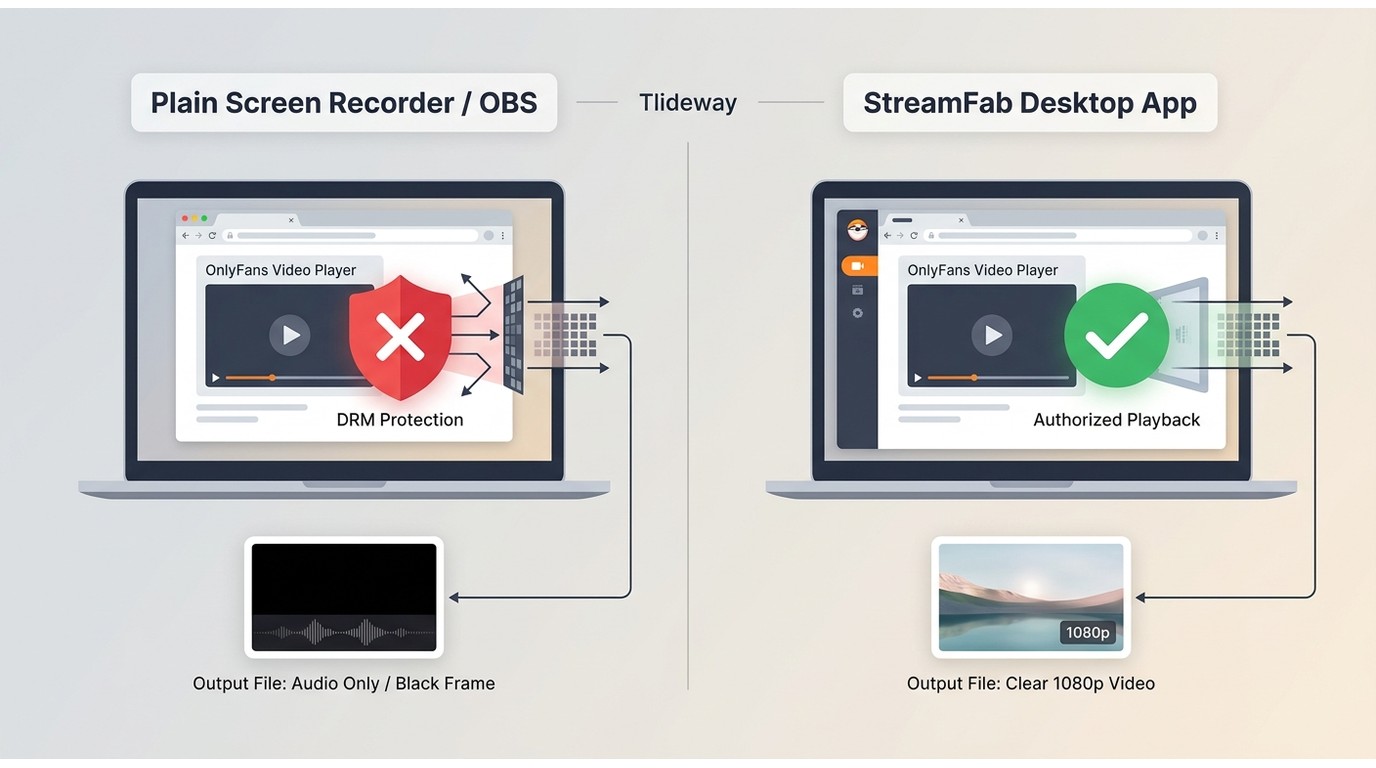 Why most onlyfans downloaders fail drm explained