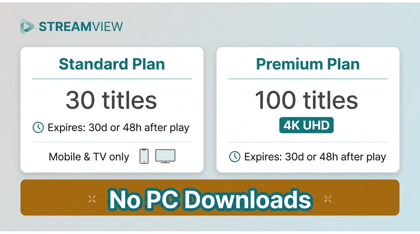 SkyShowtime Standard vs Premium download limits: quota, expiry, and mobile-only restriction compared