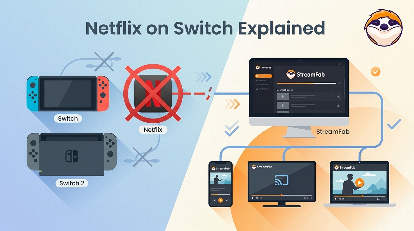 Netflix on Nintendo Switch and Switch 2: What Works in 2026