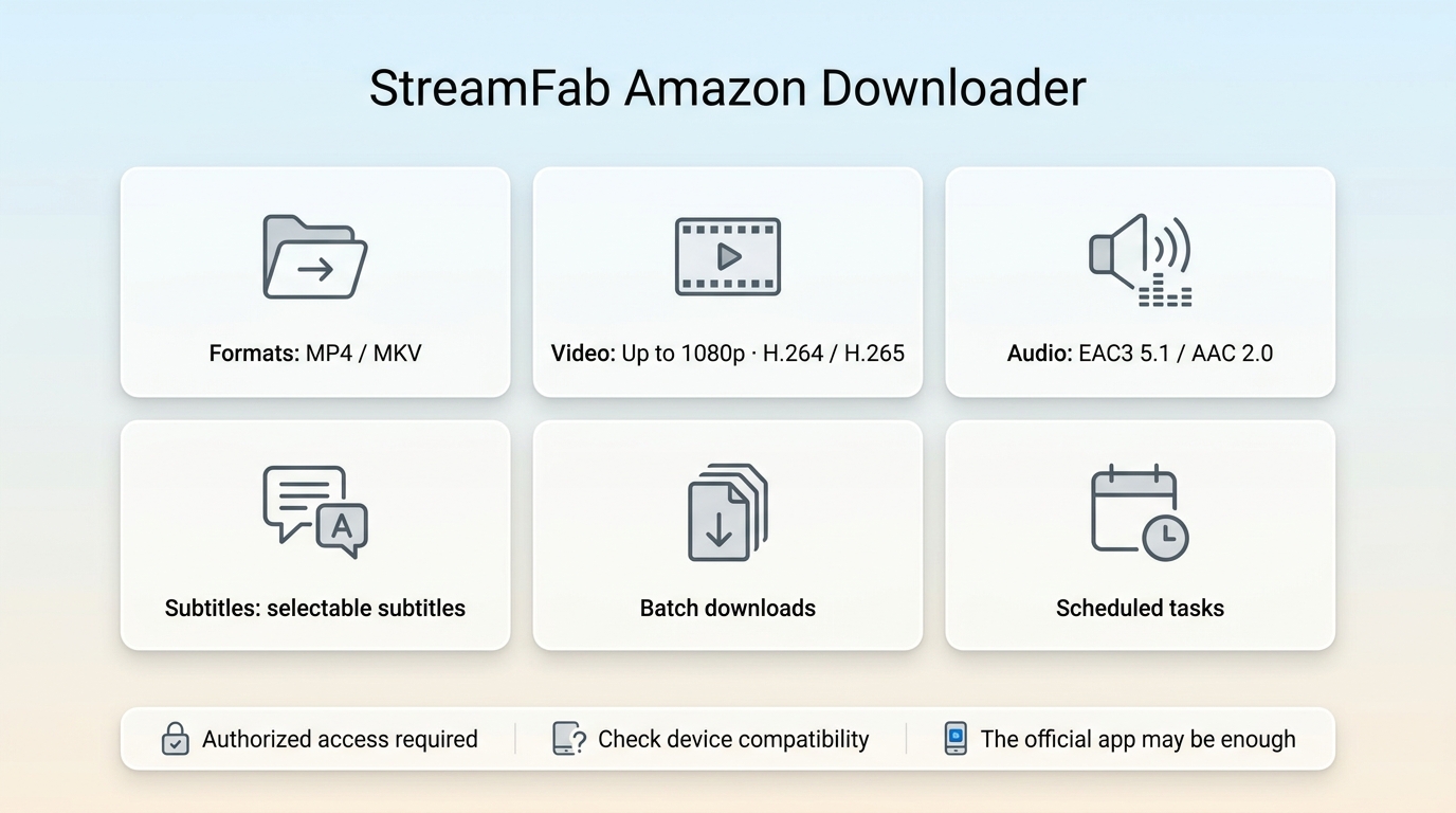 StreamFab features include MP4, MKV, 1080p, H.264/H.265, audio and subtitles