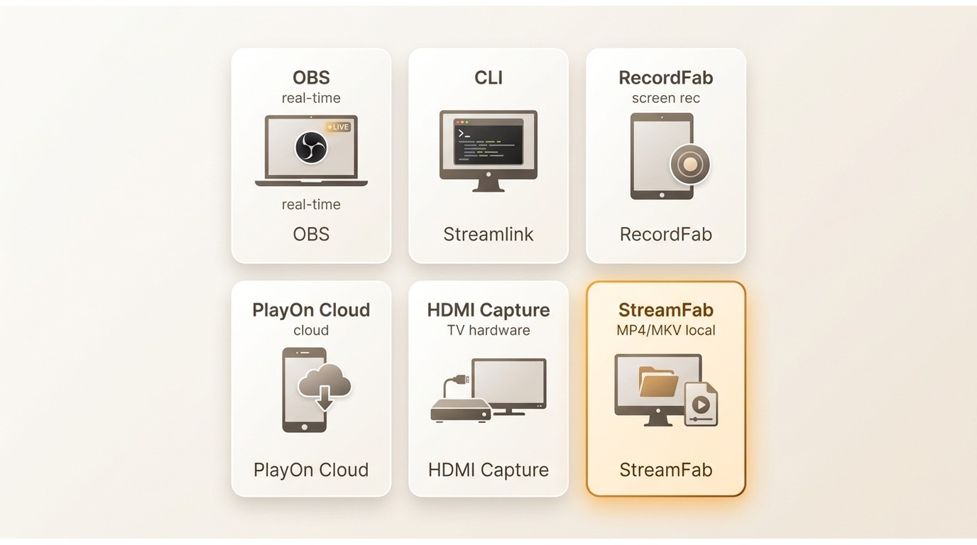 Comparison of OBS, Streamlink, RecordFab, PlayOn Cloud, HDMI capture, and StreamFab for Pluto TV rec