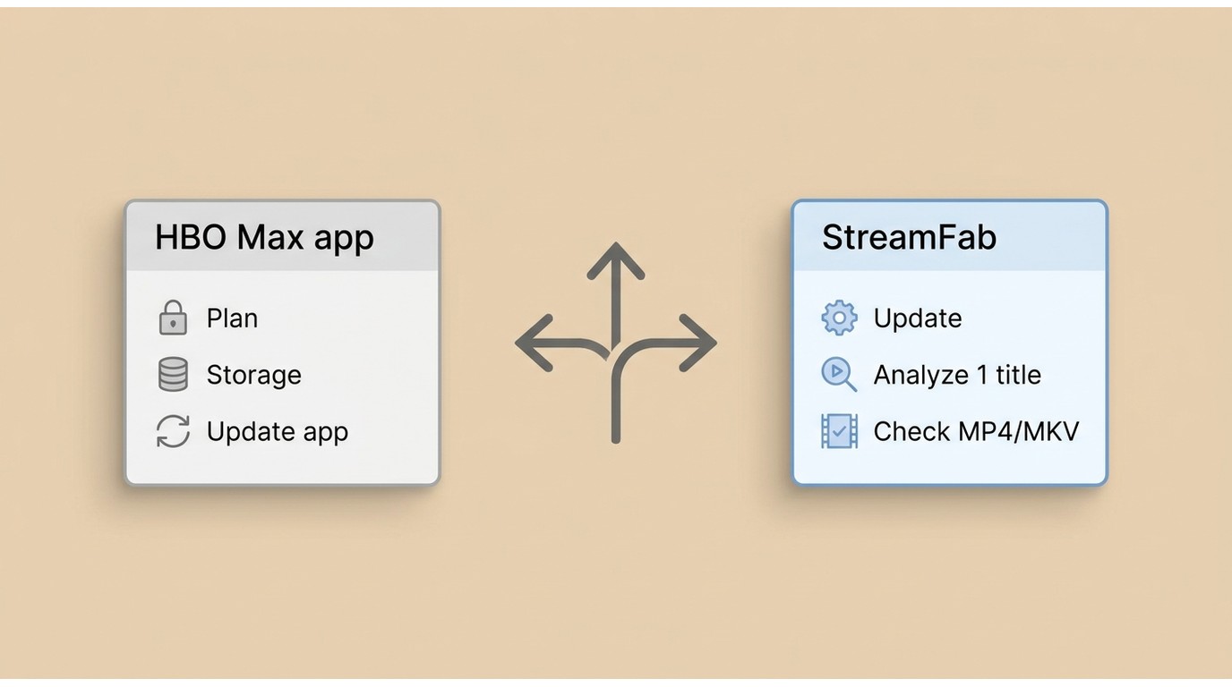 Troubleshooting flow for HBO Max mobile download issues versus StreamFab desktop issues