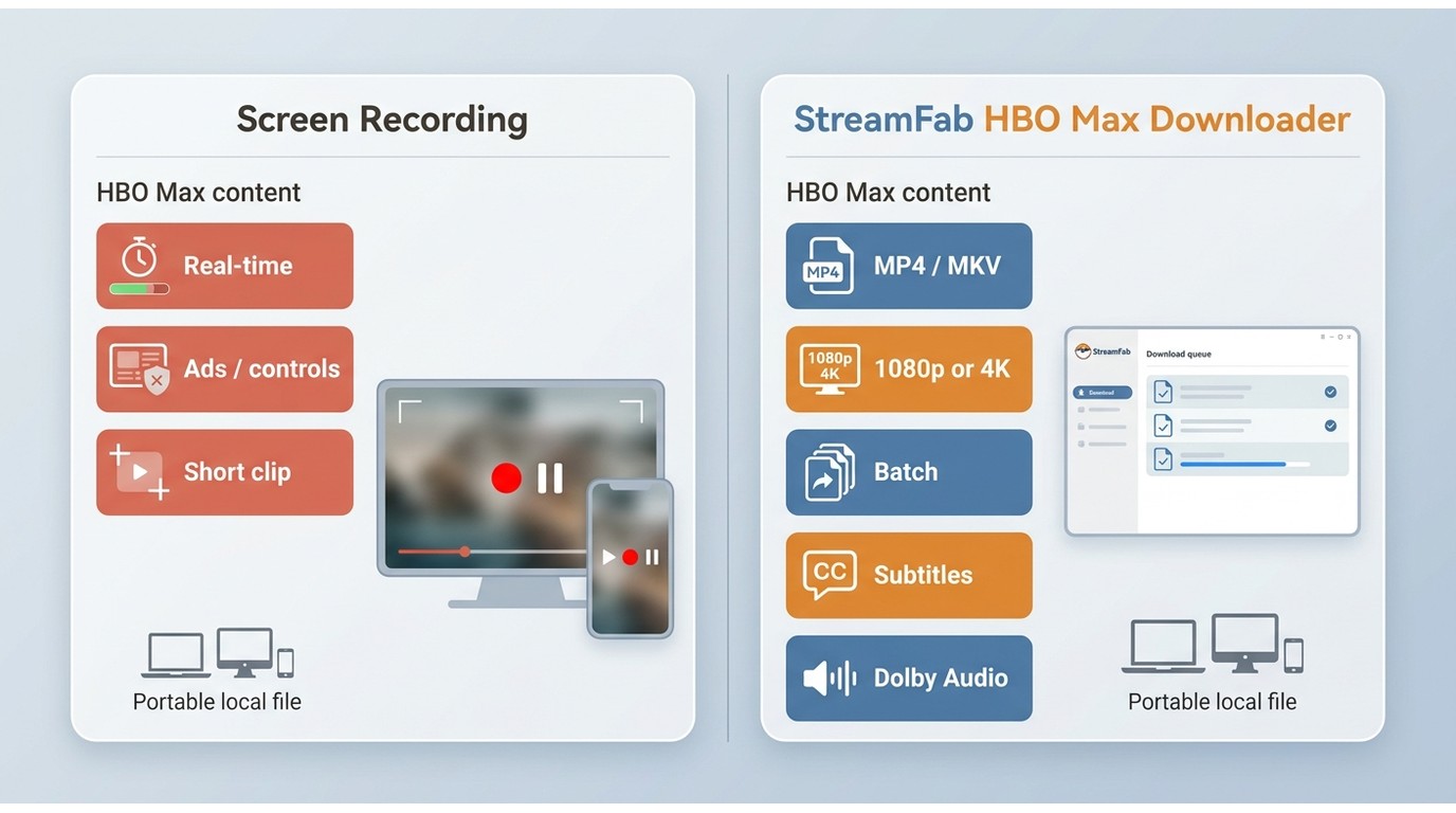 Comparison of HBO Max screen recording and StreamFab local MP4 or MKV workflow