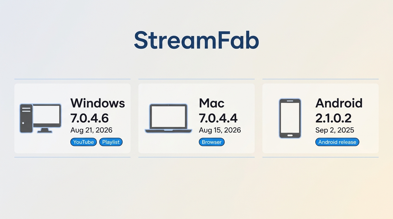 StreamFab Windows, Mac, and Android versions with dates and affected components