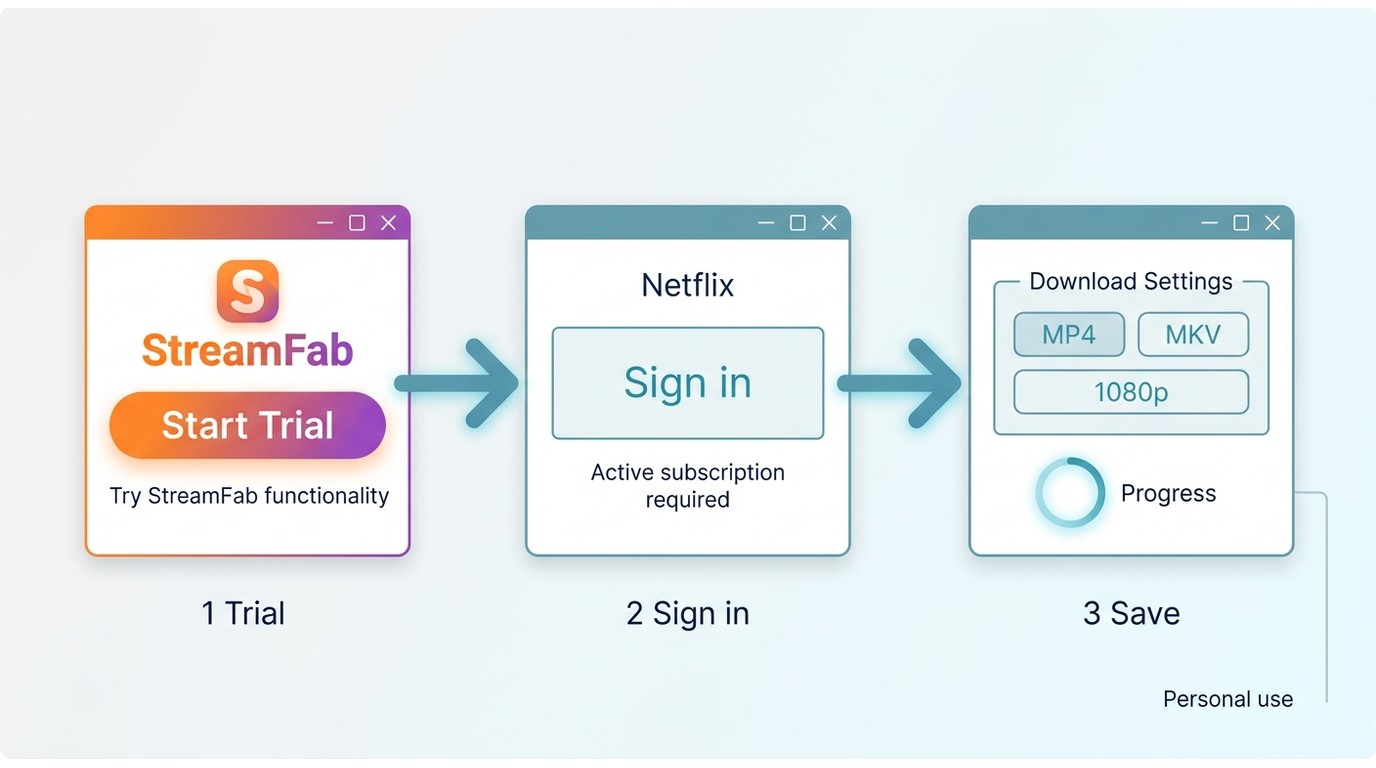 StreamFab trial setup from Start Free Trial to download options
