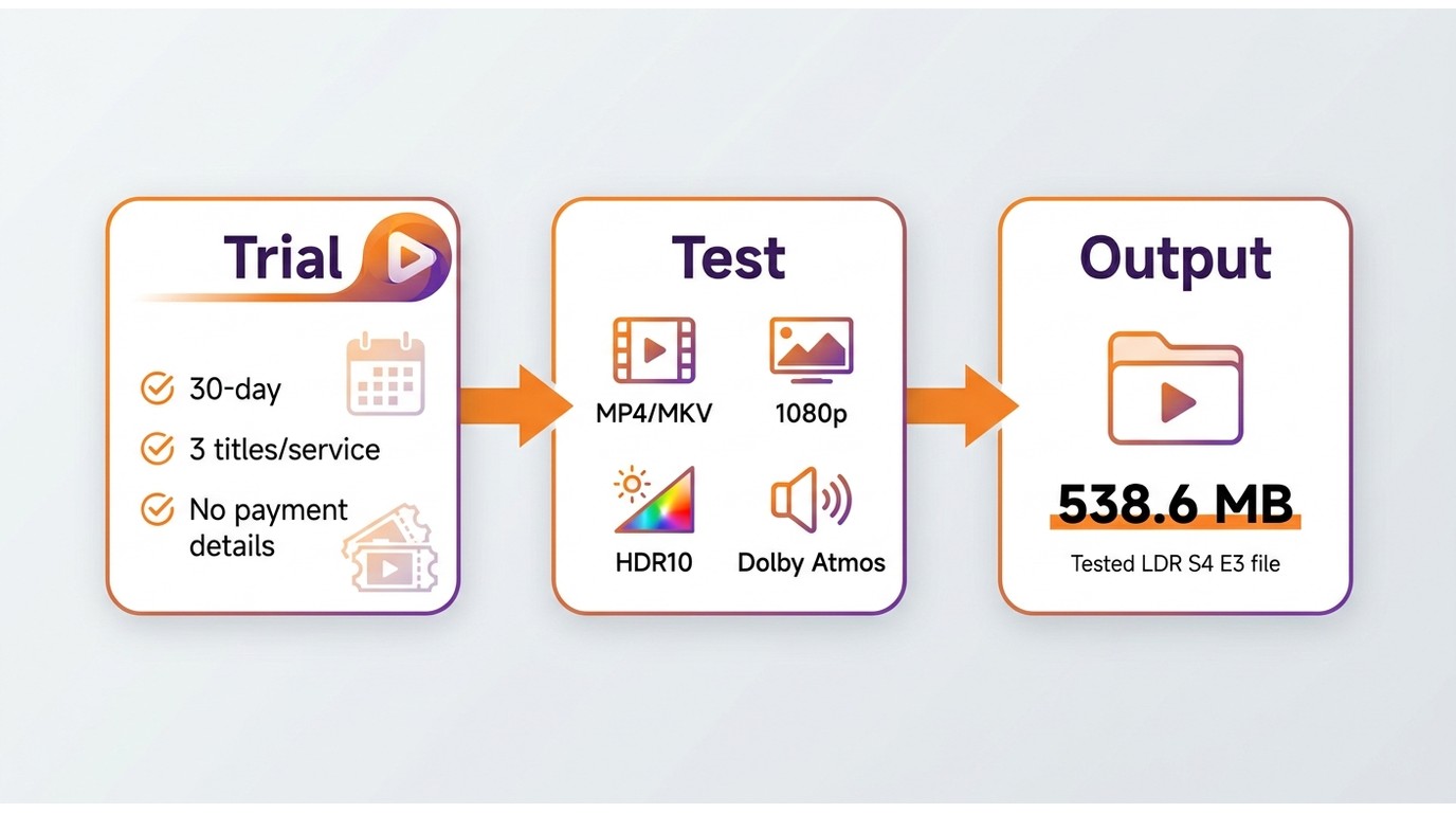 StreamFab trial limits and tested 1080p HDR10 Dolby Atmos output