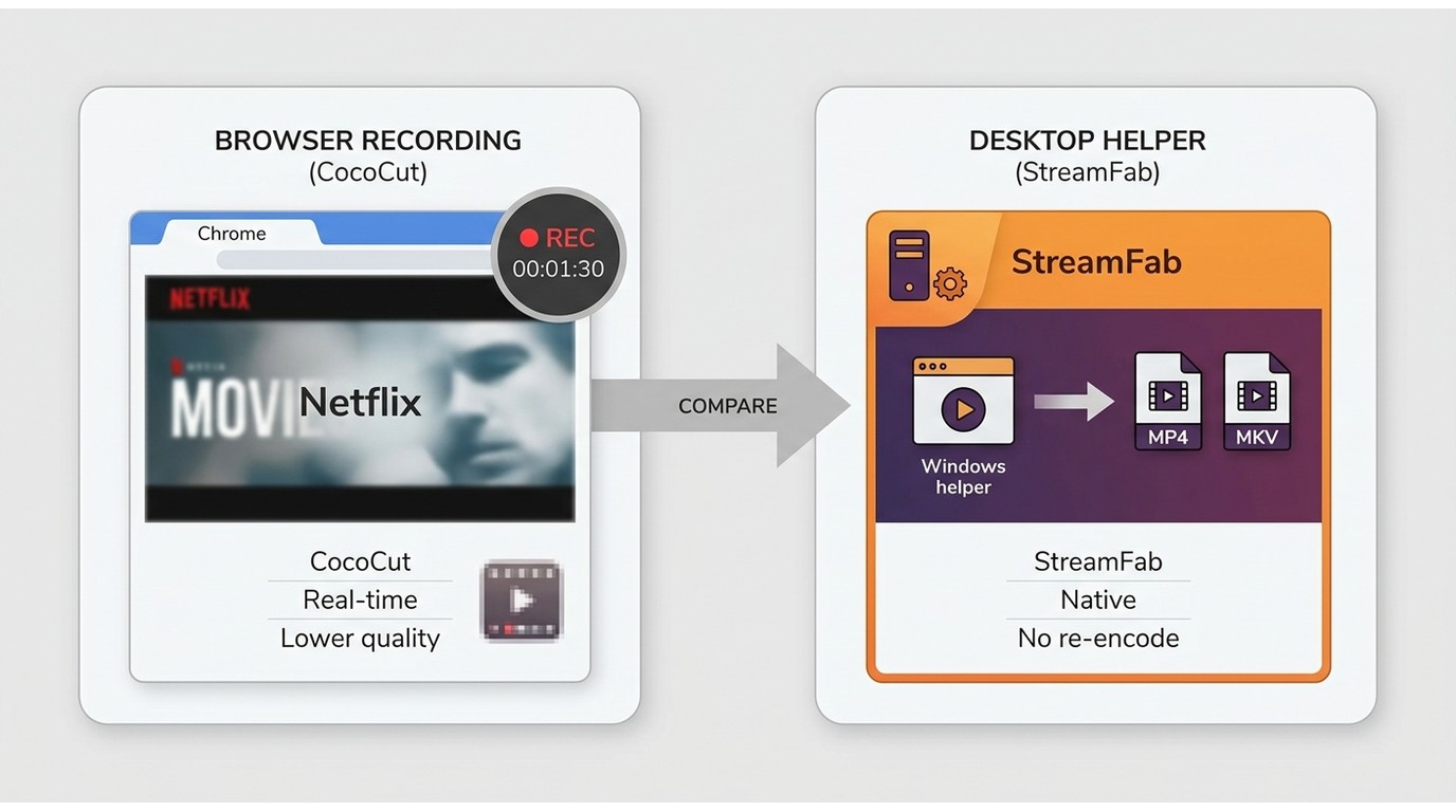 Netflix recording versus StreamFab local MP4/MKV workflow