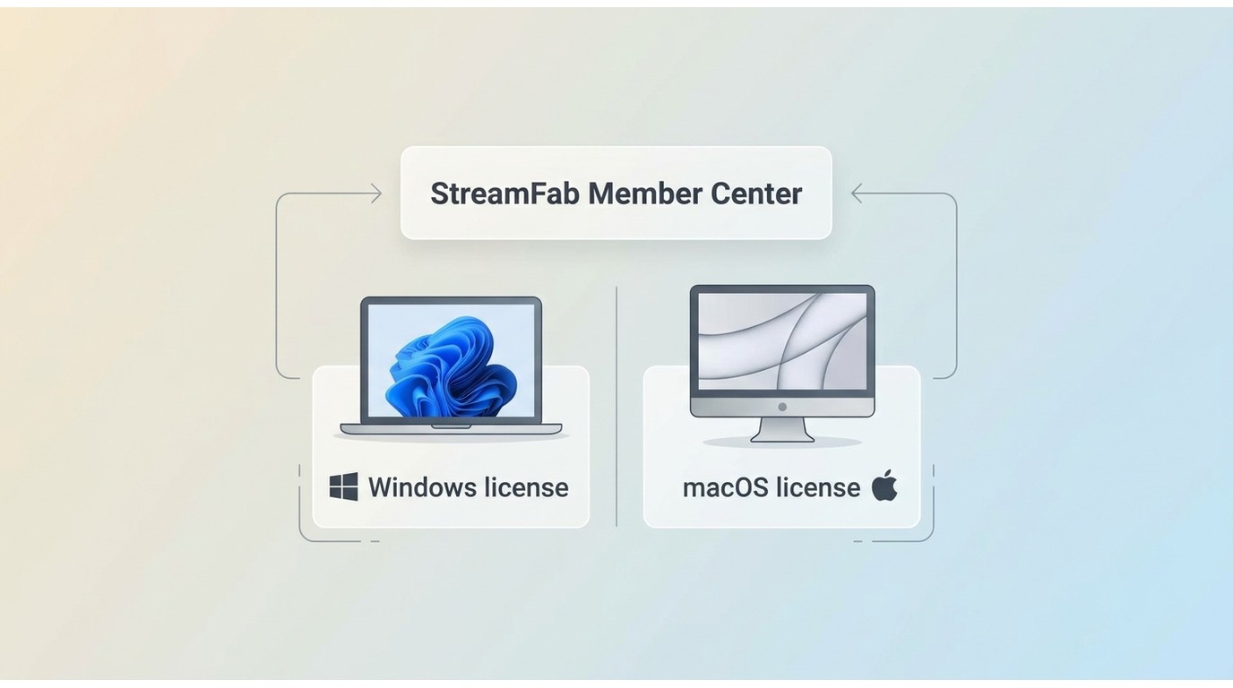 StreamFab account with separate Windows and macOS licenses