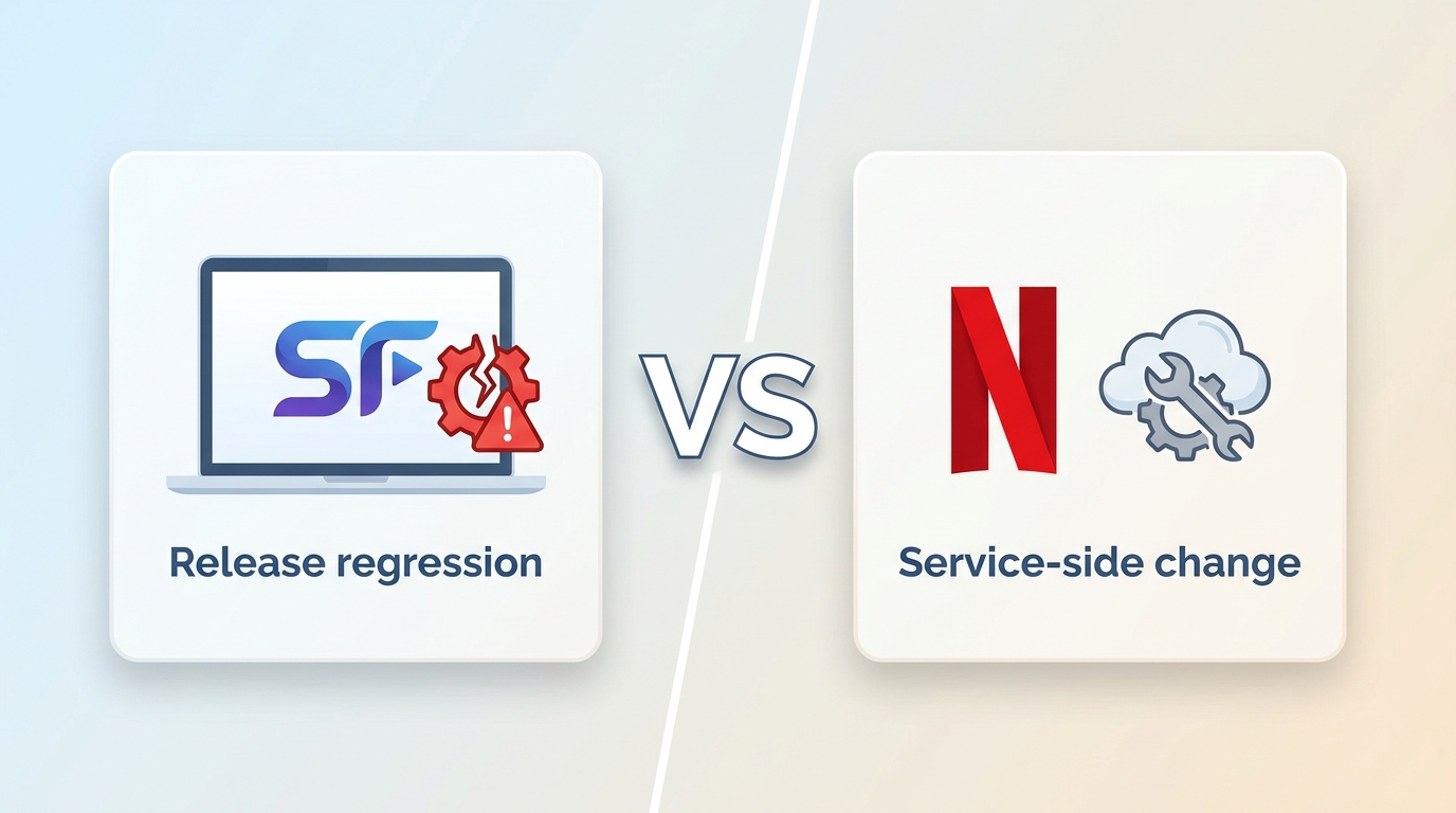StreamFab release regression compared with a streaming service change