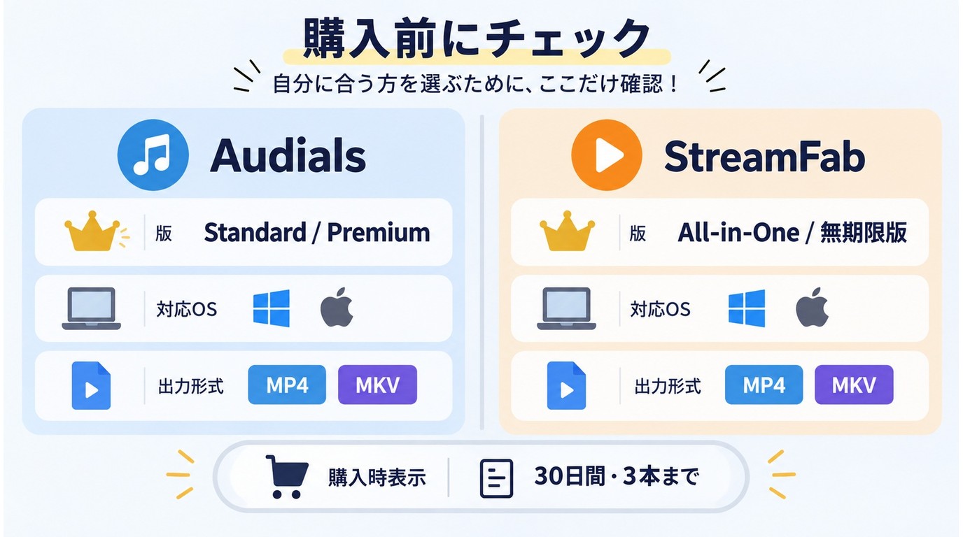 AudialsとStreamFabの料金版と無料体験の確認項目