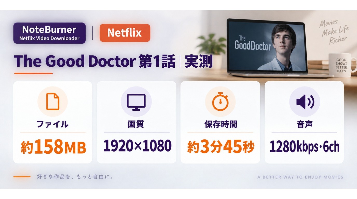 NoteBurnerの保存結果における画質、容量、所要時間