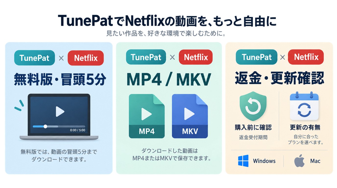 TunePatの無料版制限と購入前の確認項目を整理した図