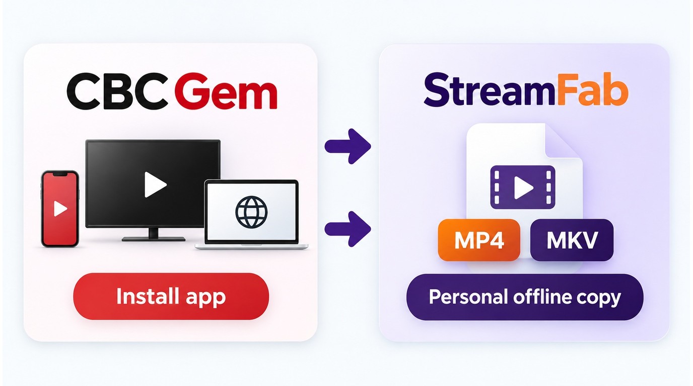 CBC Gem app installation compared with saving an episode as an MP4 or MKV file