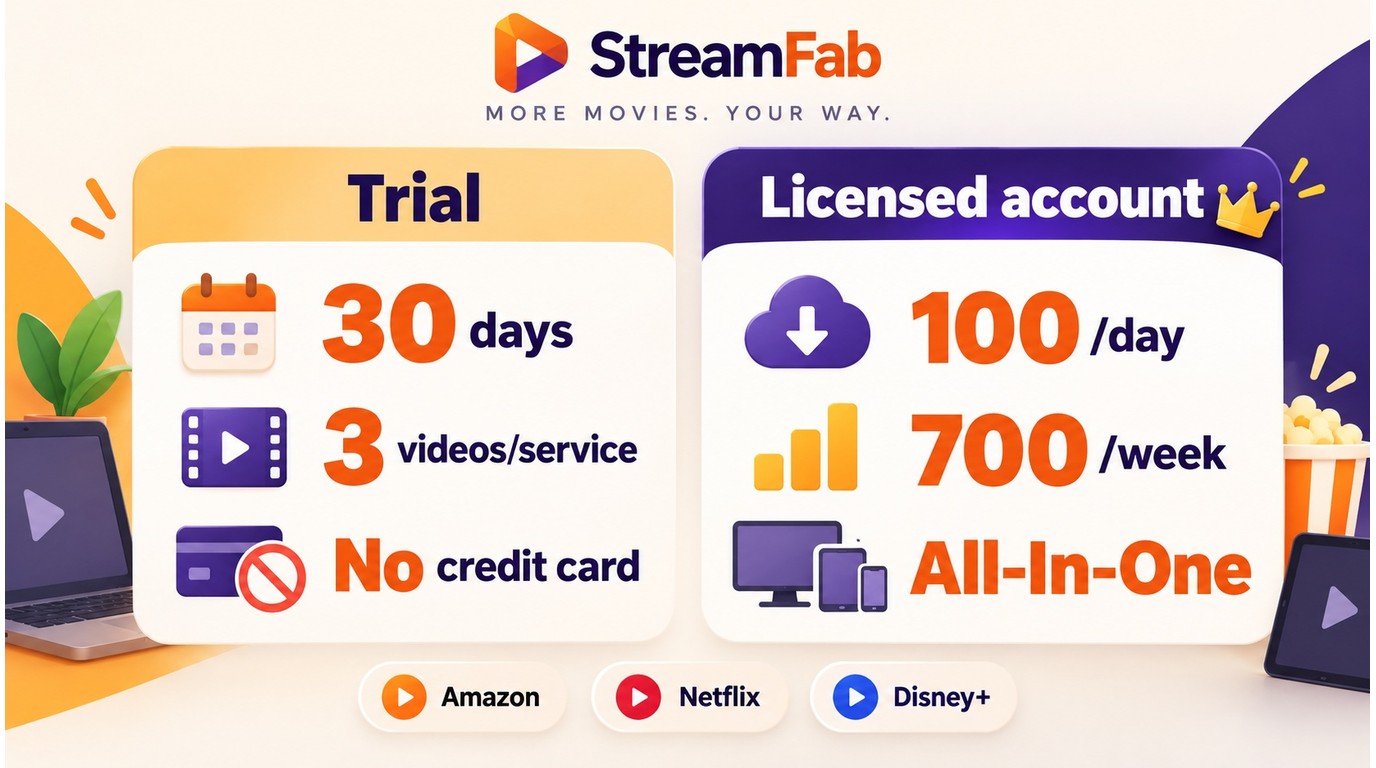 StreamFab trial and account limits for Amazon, Netflix, Disney+, and other services
