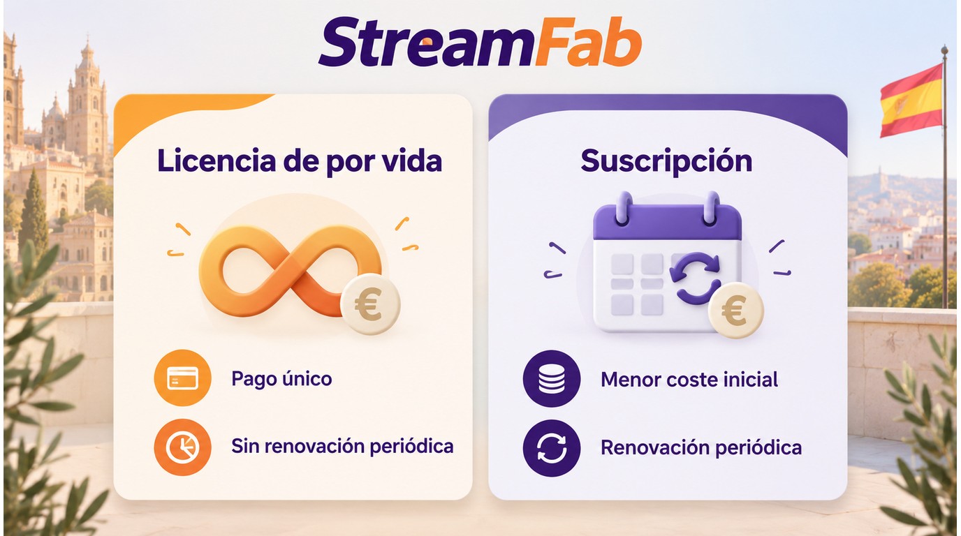 Comparación de licencia de por vida y suscripción de StreamFab para España