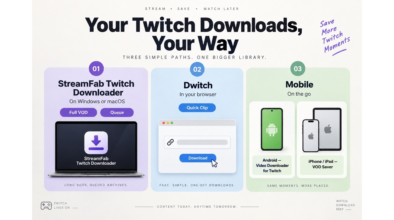 Twitch download options for StreamFab, Dwitch, Android, and iPhone