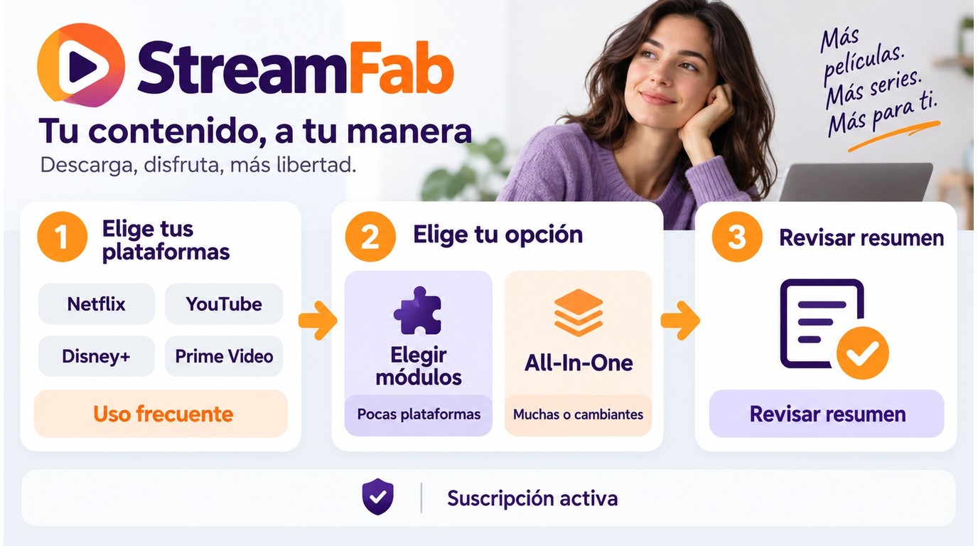 Flujo para elegir módulos StreamFab según el uso habitual de cada plataforma.