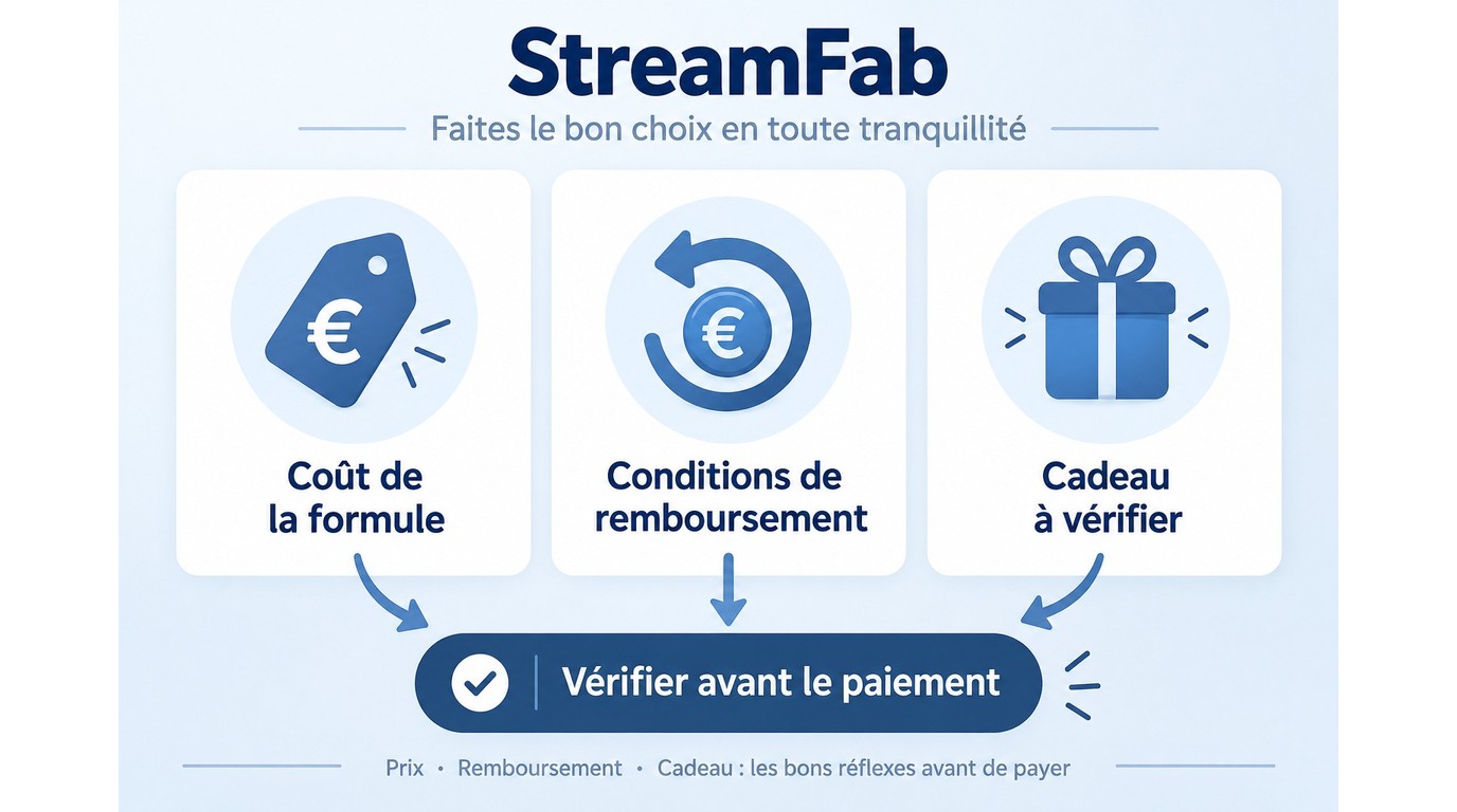 Avis StreamFab sur le prix, le remboursement et le cadeau à vérifier avant le paiement.