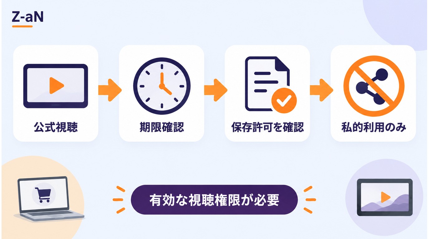 Z-aNの視聴期限と保存許可を確認する流れ