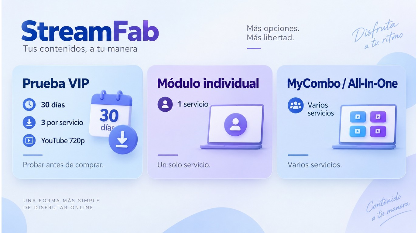 Opciones de StreamFab según duración, descargas, servicios y tipo de licencia
