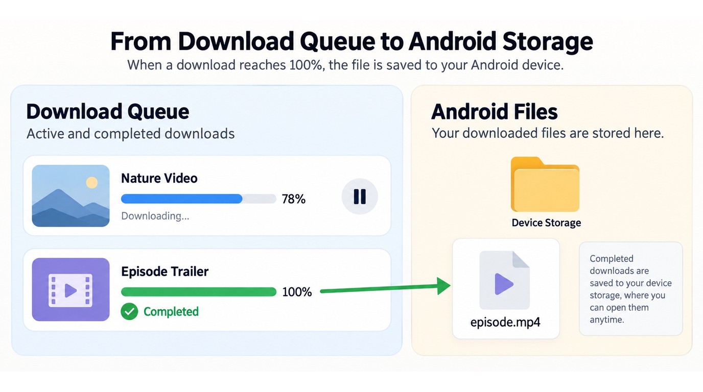 StreamFab queue status and a completed MP4 in Android file storage
