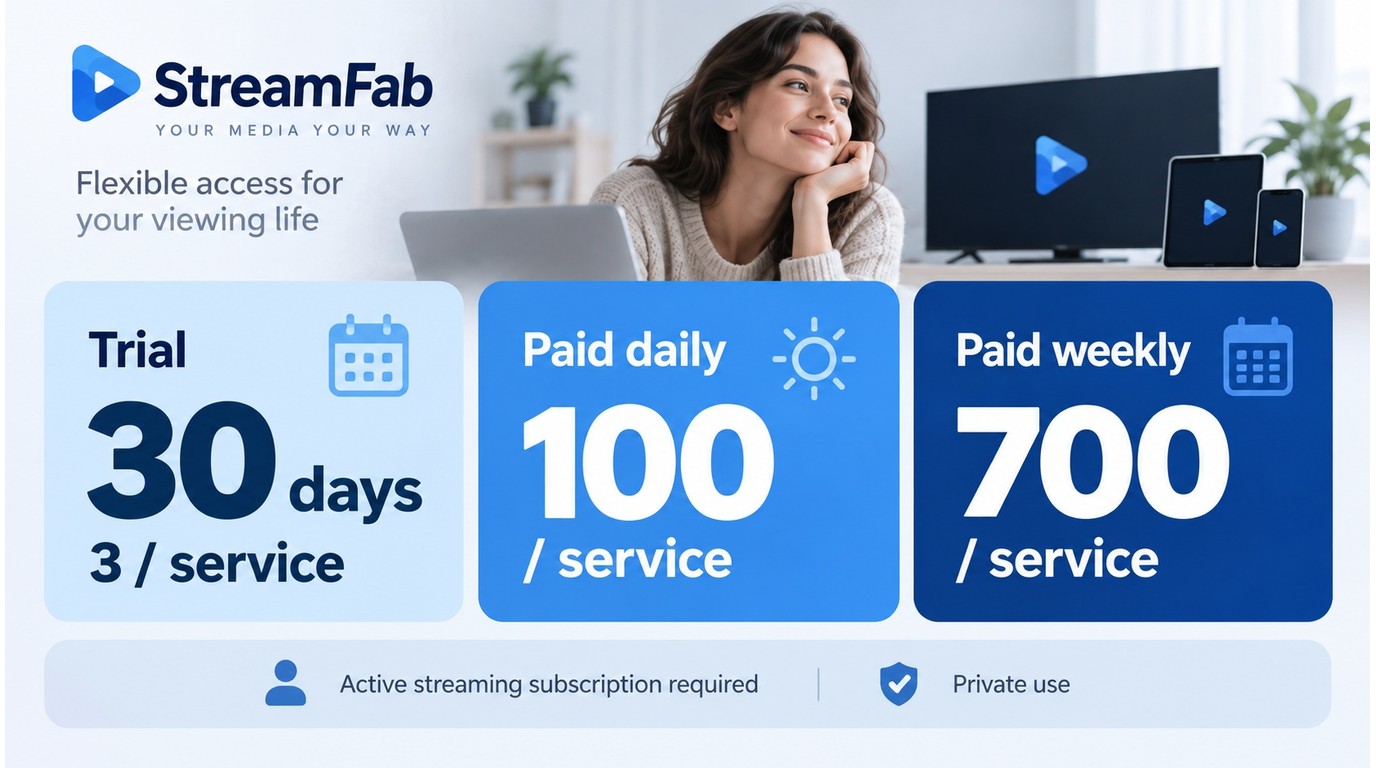 StreamFab trial and paid limits: 30 days, 3 downloads, 100 daily, and 700 weekly.
