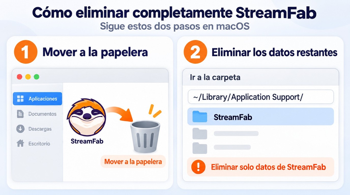Cómo retirar StreamFab en macOS y localizar sus datos de soporte.