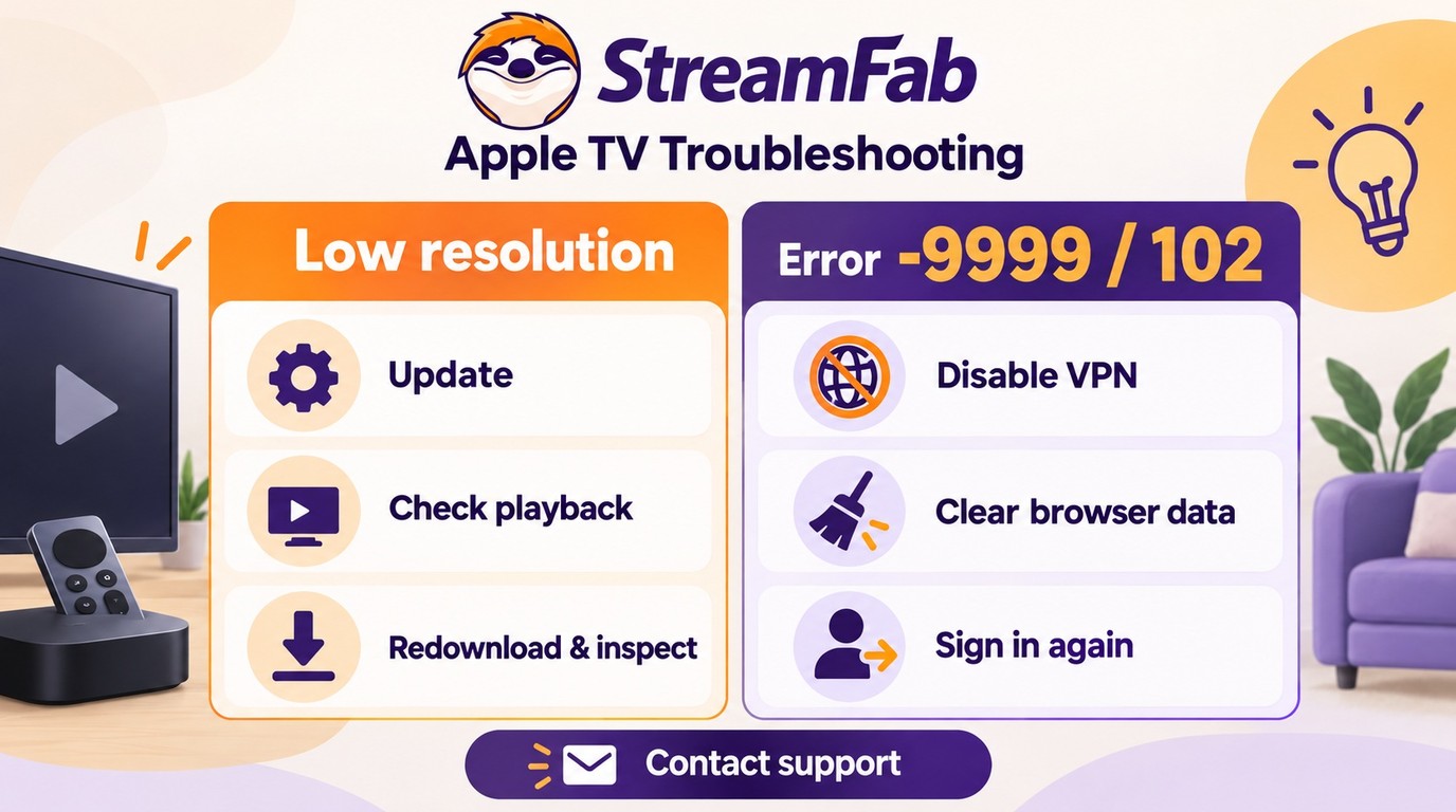 StreamFab fixes for low-resolution Apple TV files and analysis errors -9999 or 102.
