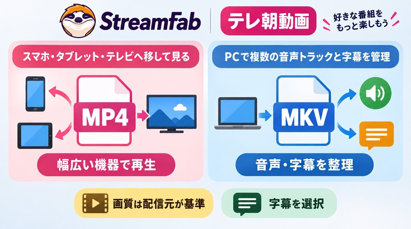 MP4とMKVを再生機器向けと音声や字幕管理向けに比較