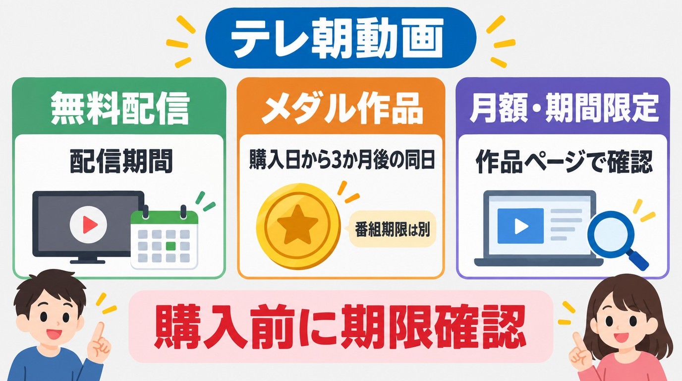 テレ朝動画の無料配信やメダル作品で異なる視聴期限の確認方法