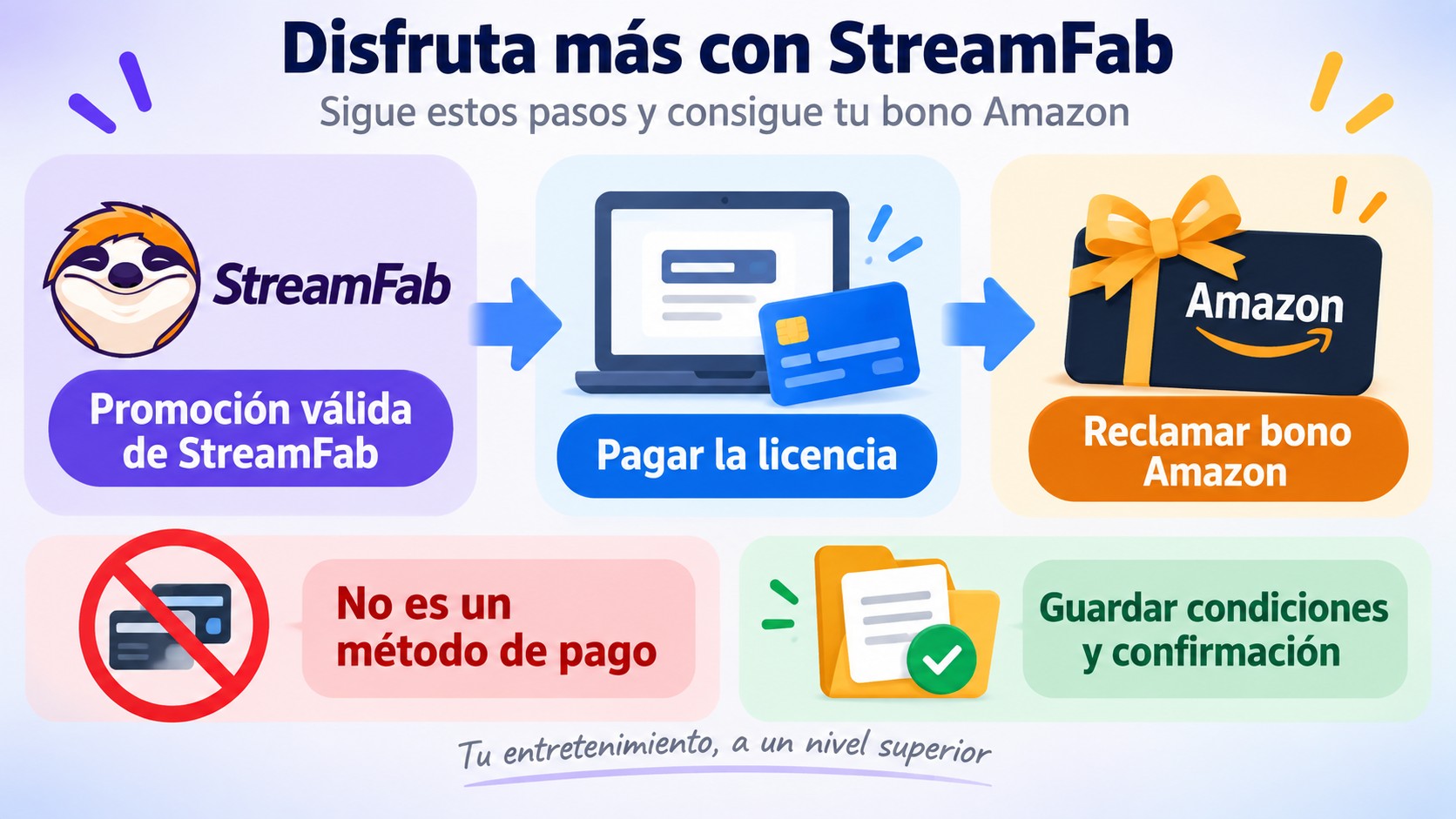 El bono Amazon se reclama después de pagar una promoción válida de StreamFab.