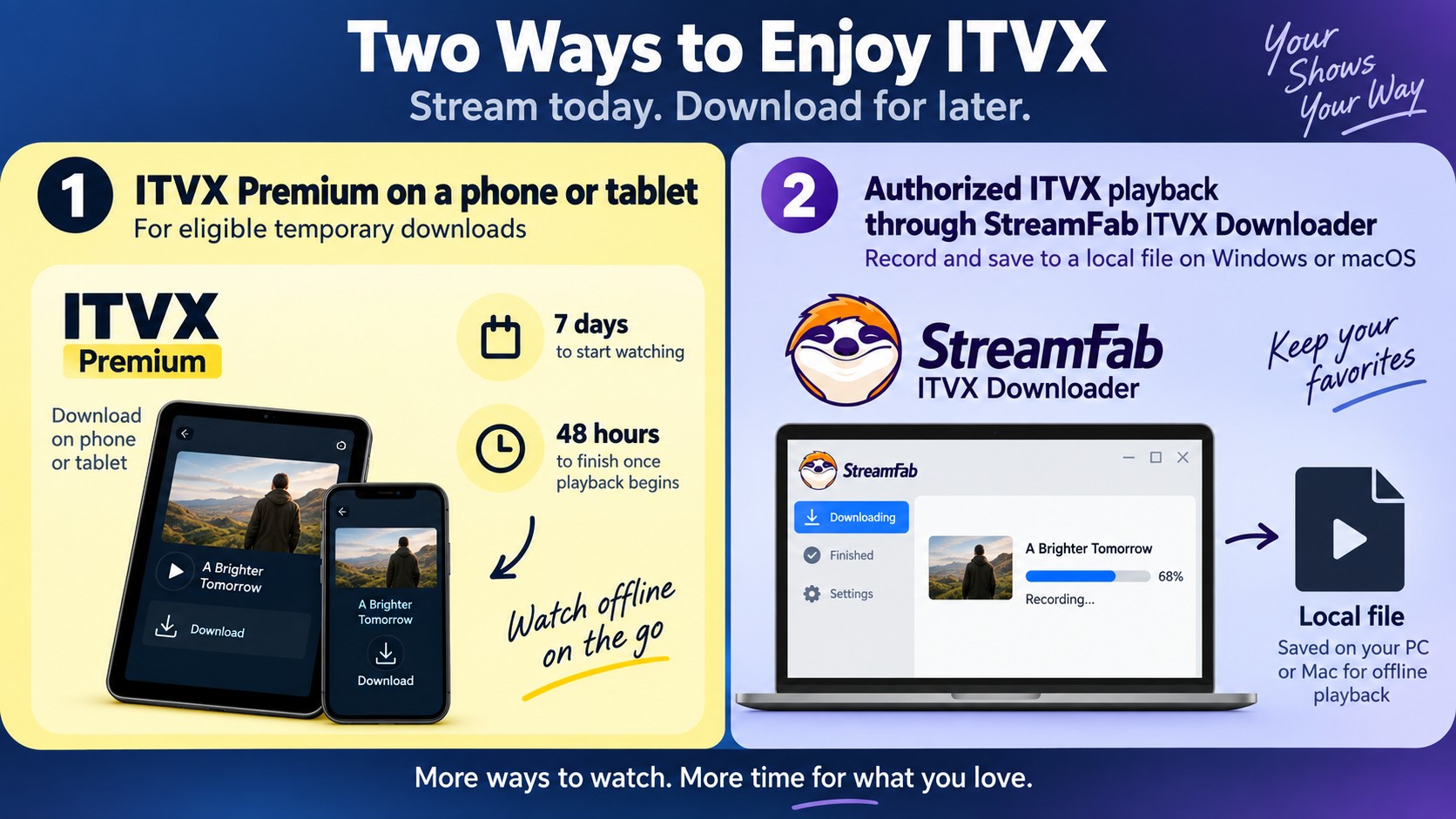 ITVX Premium mobile downloads compared with the StreamFab ITVX local-file workflow