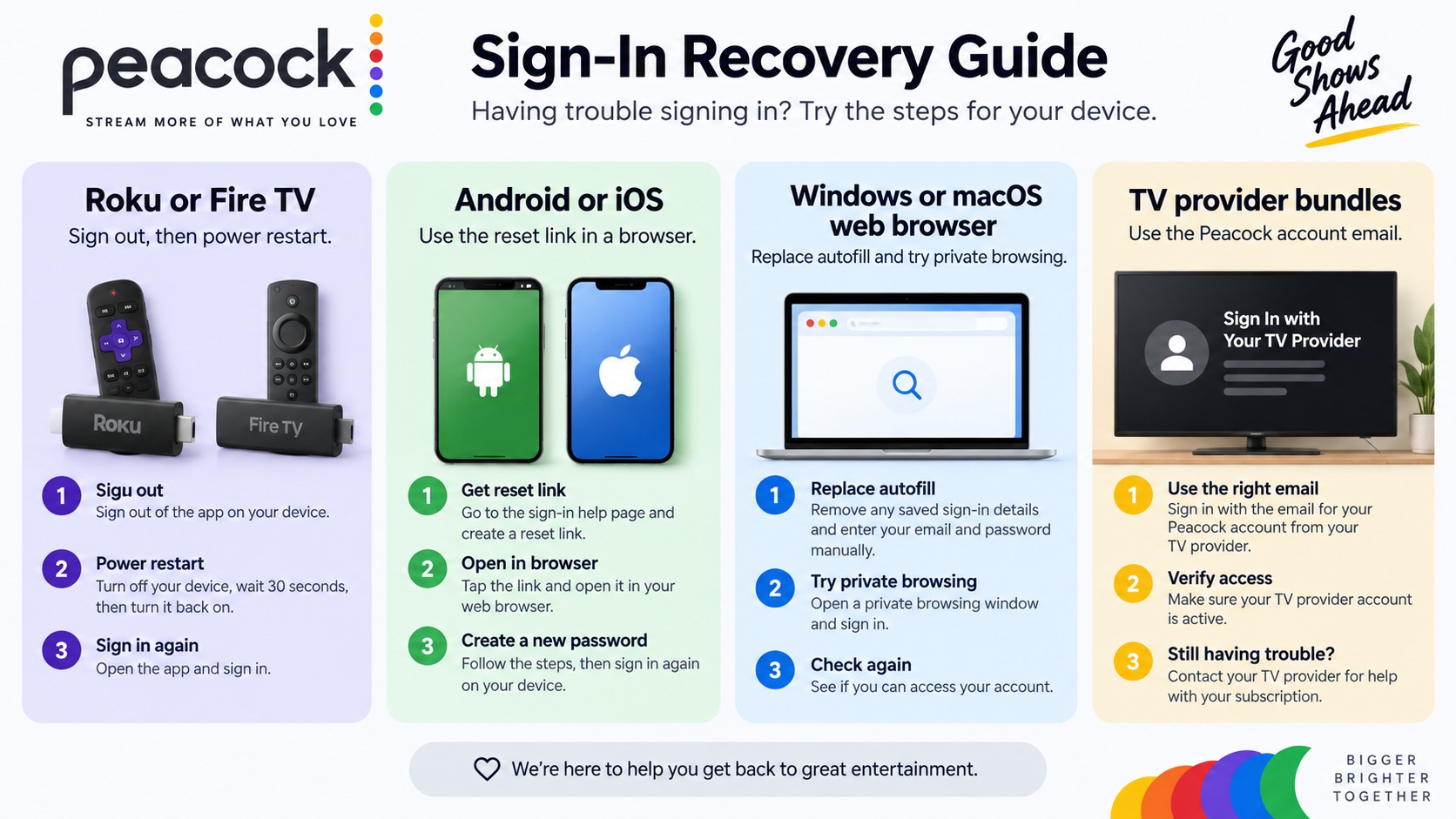 Peacock sign-in fixes for Roku, Fire TV, Android, iOS, and web browsers after a reset.
