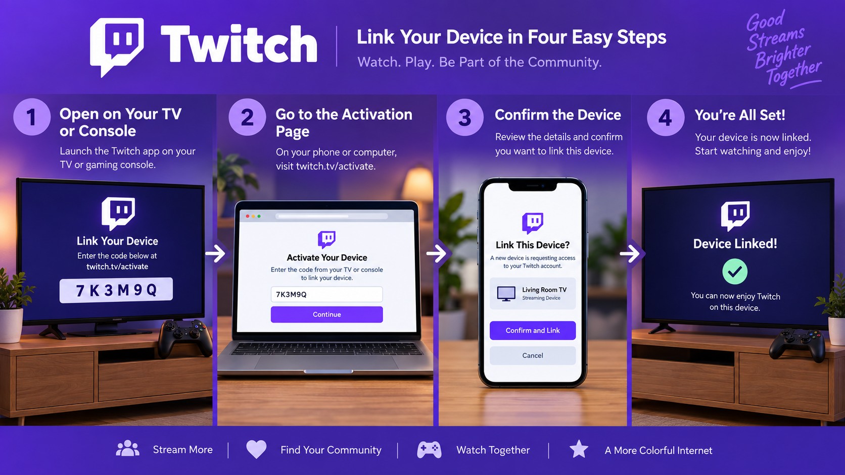 How Twitch links a TV or console through twitch.tv/activate with a six-digit device code.