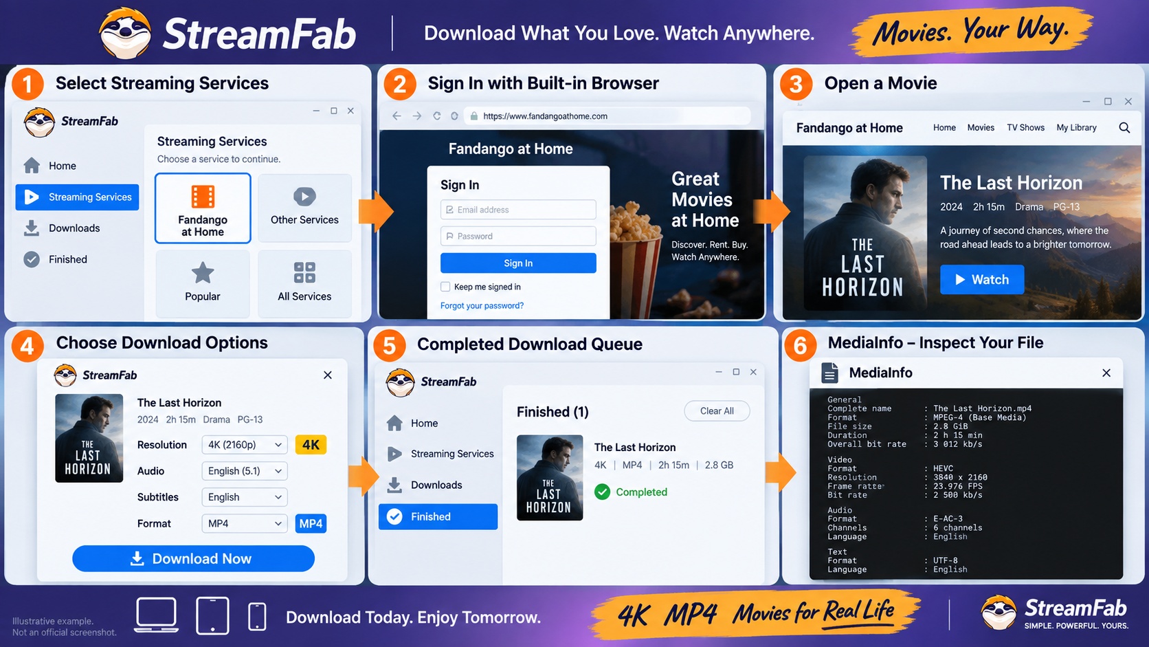 StreamFab steps from Fandango sign-in to output settings, download queue, and MediaInfo check