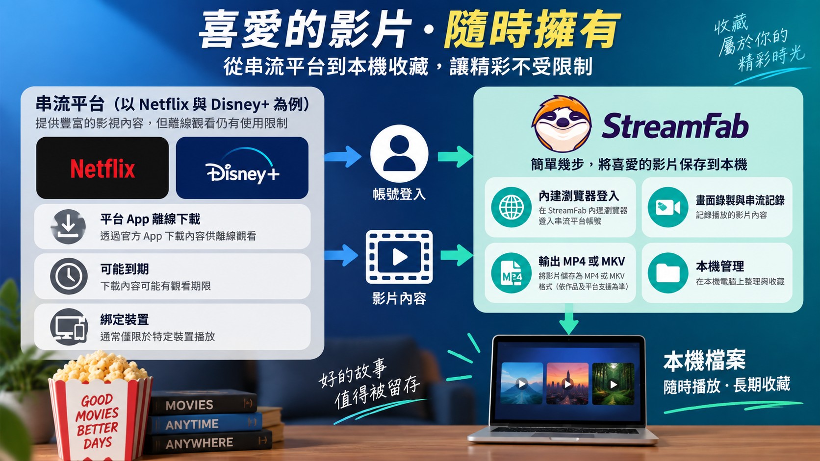 Netflix與Disney+平台下載限制，以及StreamFab輸出MP4或MKV的流程差異