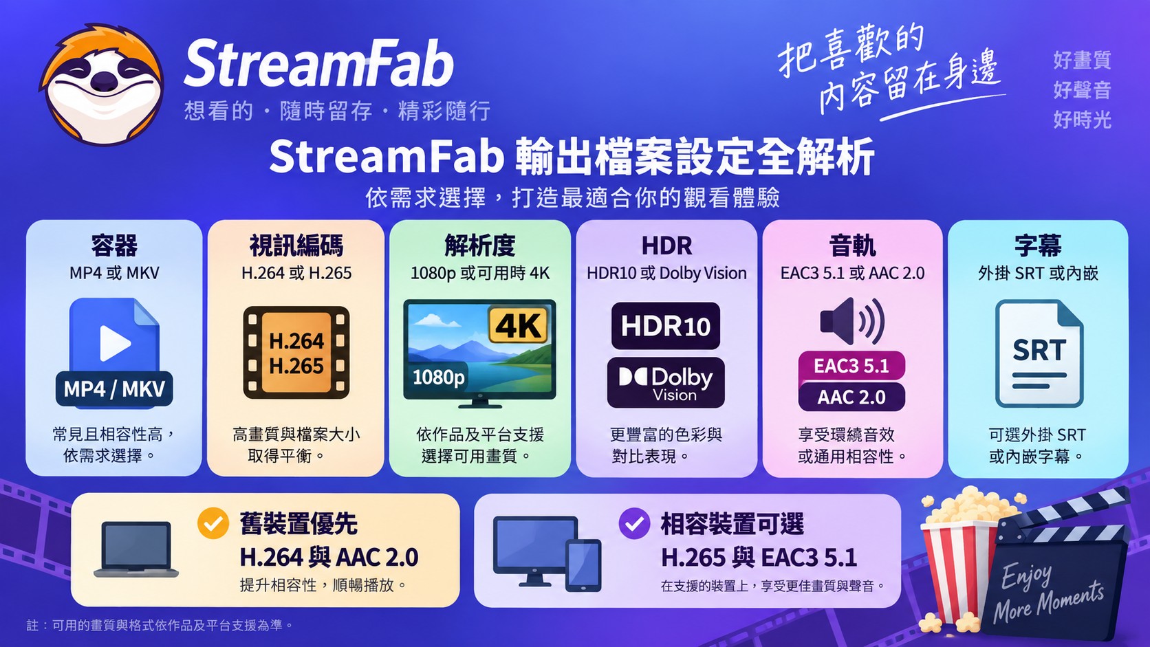 StreamFab輸出檔案包含容器、編碼、畫質、HDR、音軌與字幕等設定
