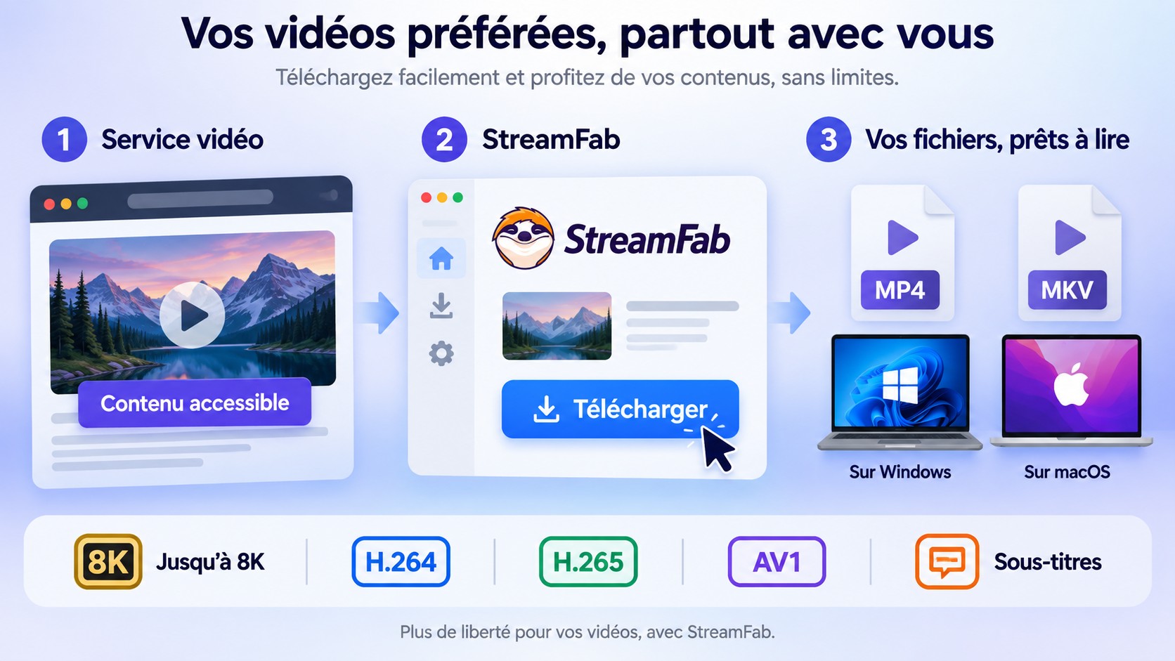 StreamFab crée des fichiers MP4 ou MKV lisibles hors ligne sur Windows et macOS.