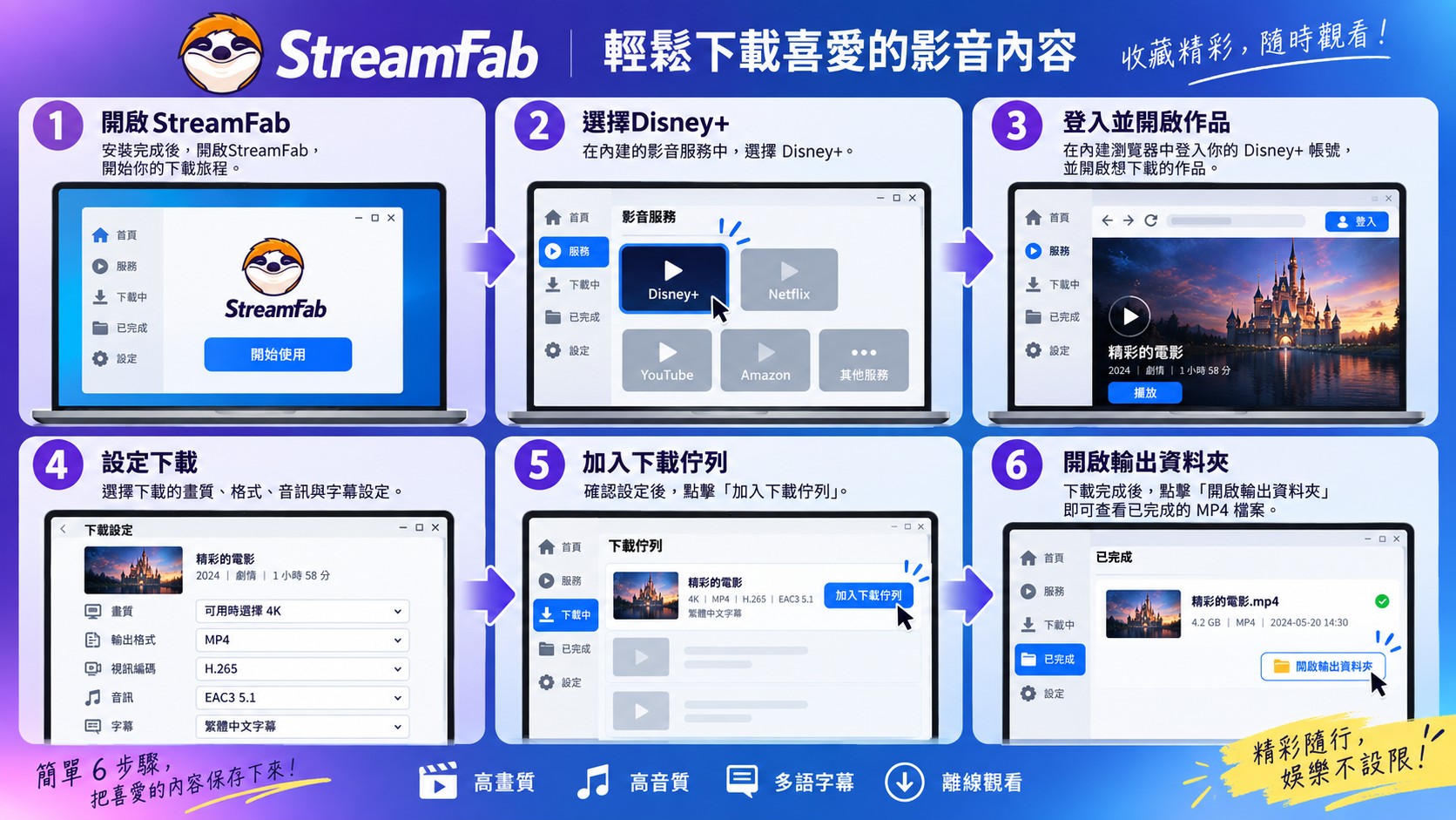 StreamFab六步驟操作，從選擇Disney+作品到設定4K並開啟MP4檔案
