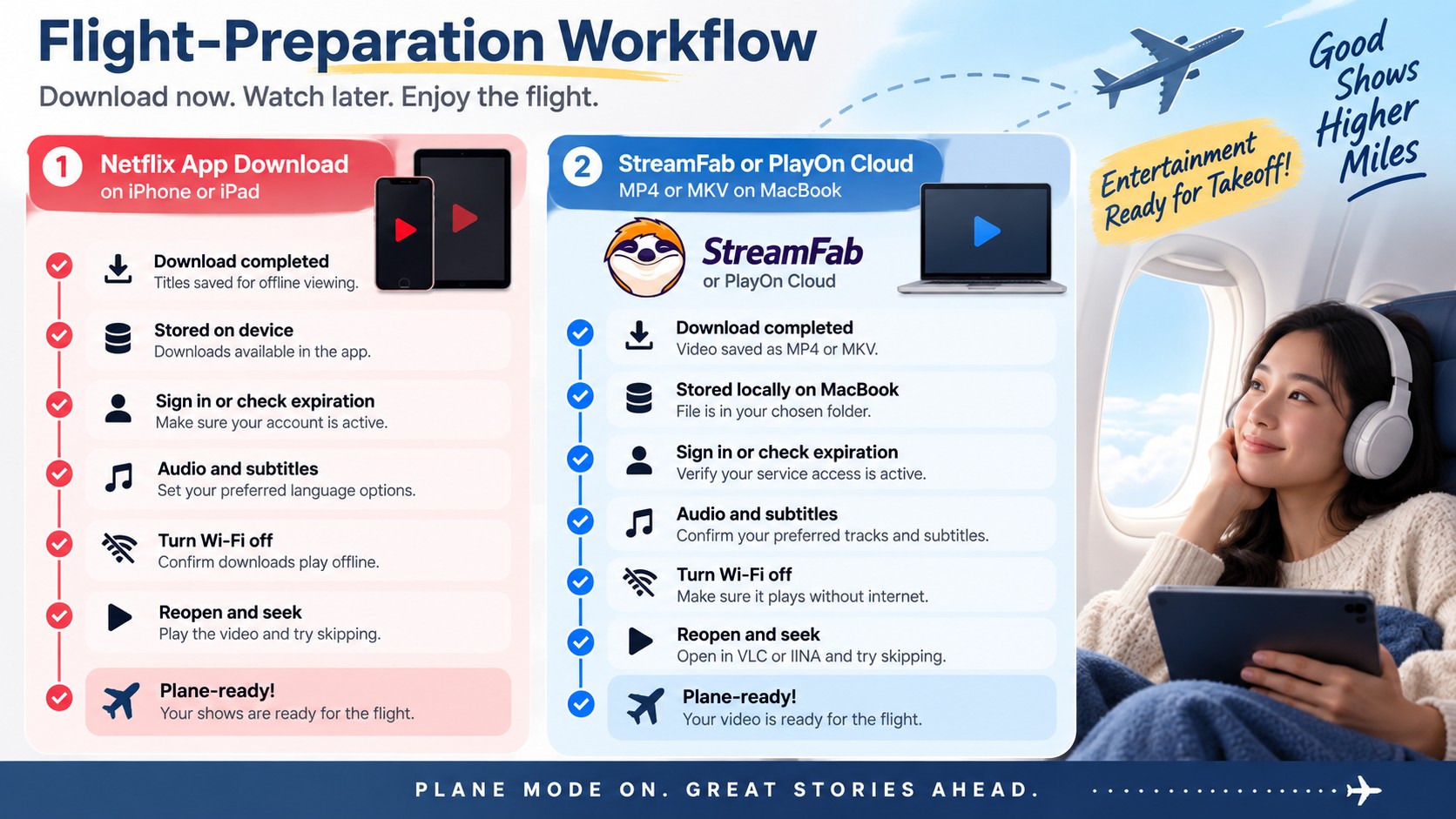 Preflight checks for Netflix app downloads and Mac MP4 or MKV playback.