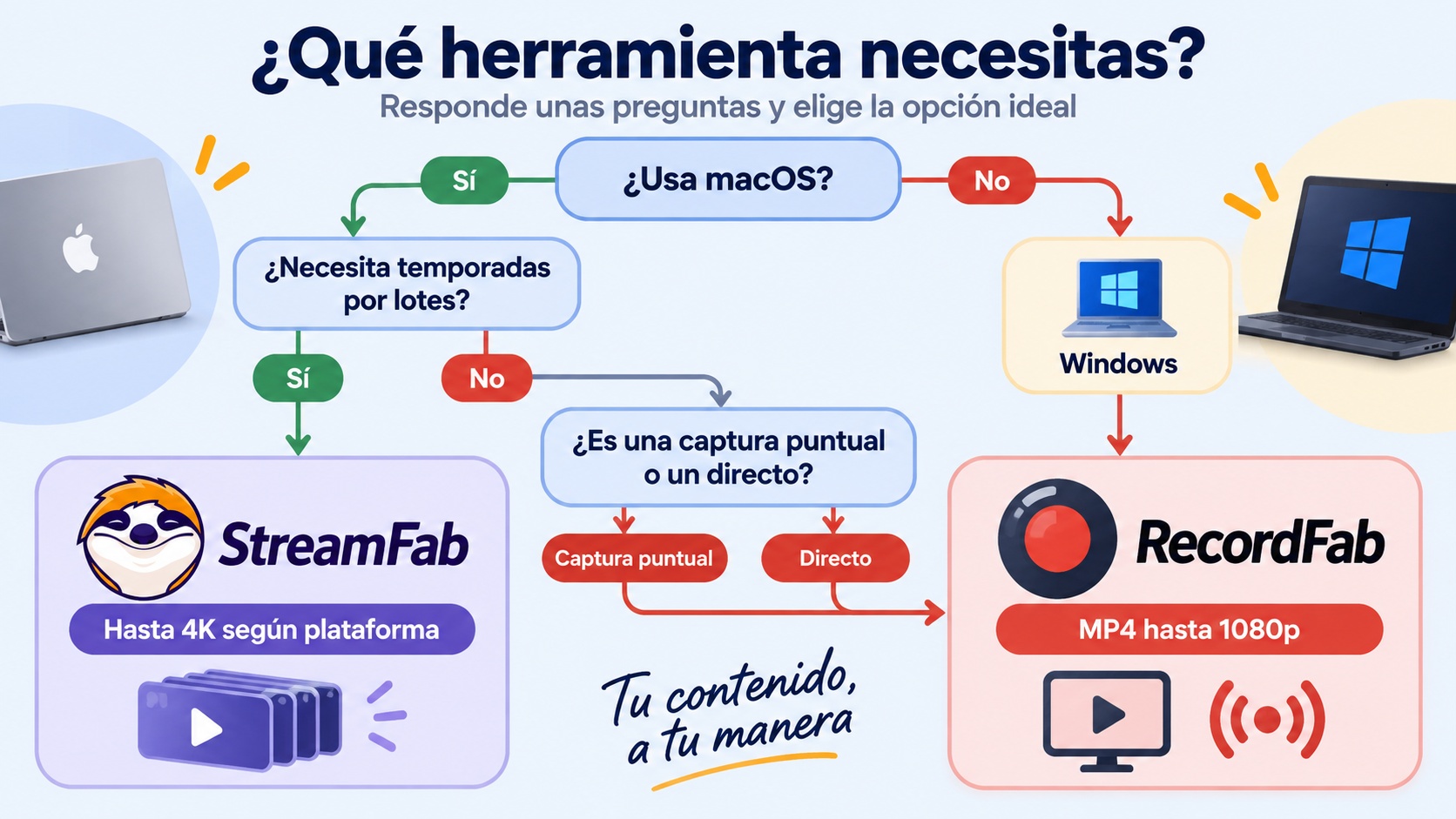 Elección entre RecordFab y StreamFab según equipo, volumen y tipo de contenido