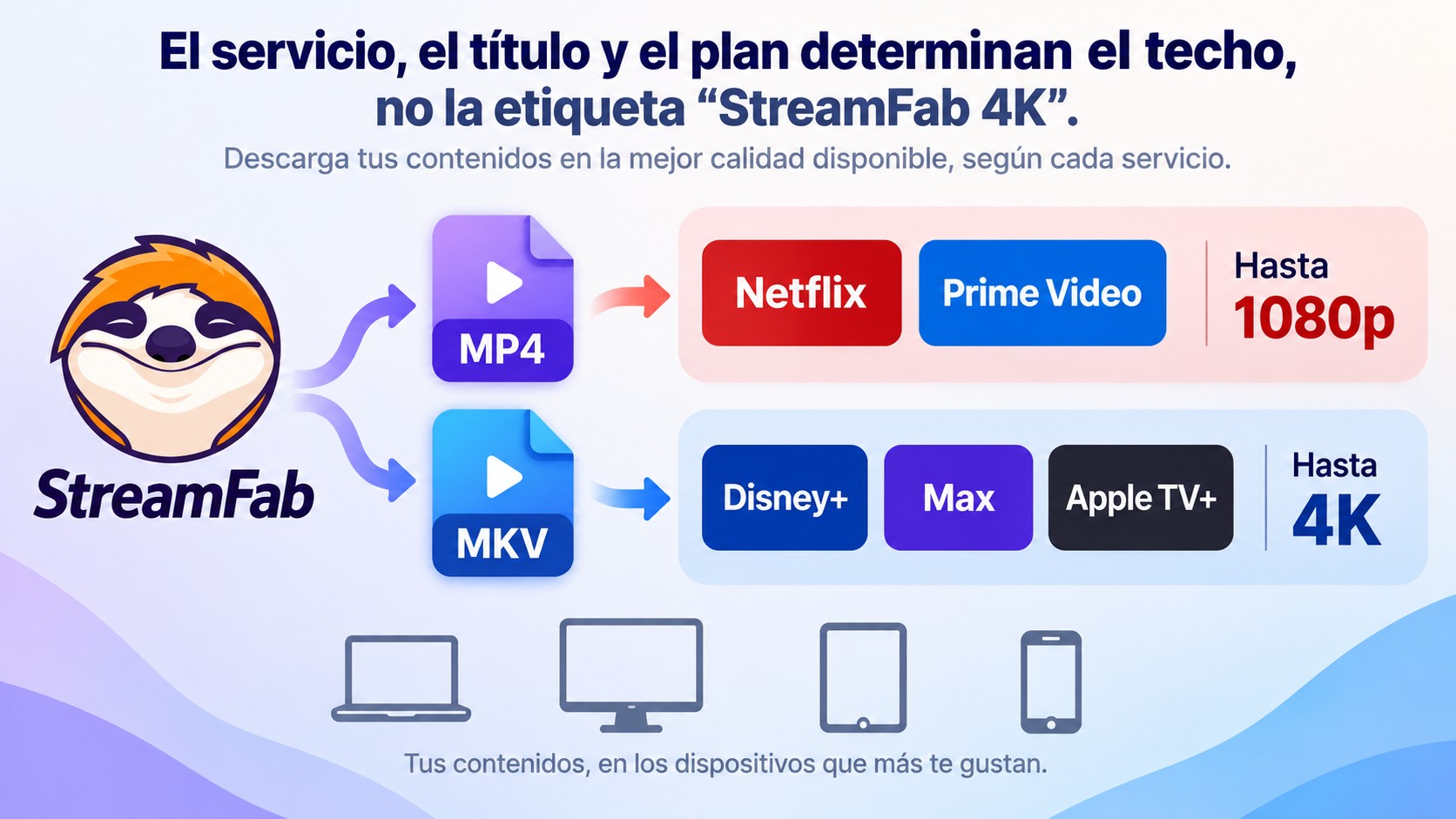 Netflix y Prime Video llegan a 1080p, mientras Disney+, Max y Apple TV+ alcanzan 4K