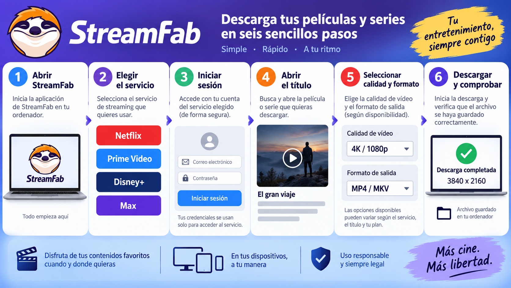 Seis pasos de StreamFab desde elegir el servicio hasta comprobar el archivo descargado
