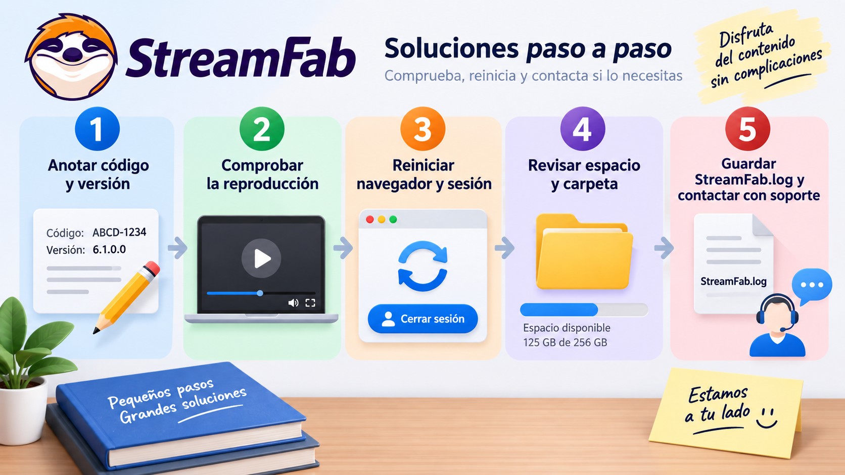 Cinco pasos para diagnosticar StreamFab sin perder el registro del fallo
