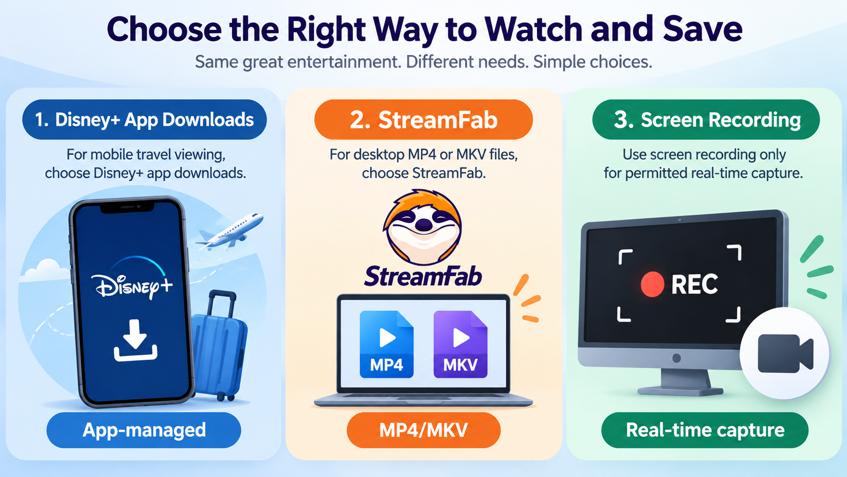 Disney+ app downloads compared with StreamFab local files and real-time screen recording