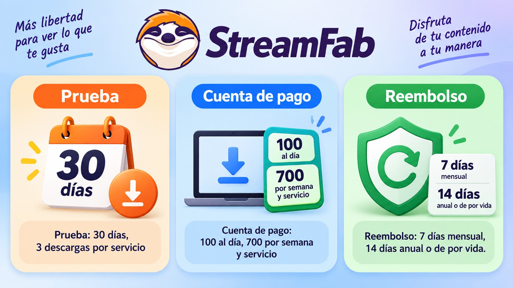 Límites de prueba, cuota de pago y plazos de reembolso de StreamFab
