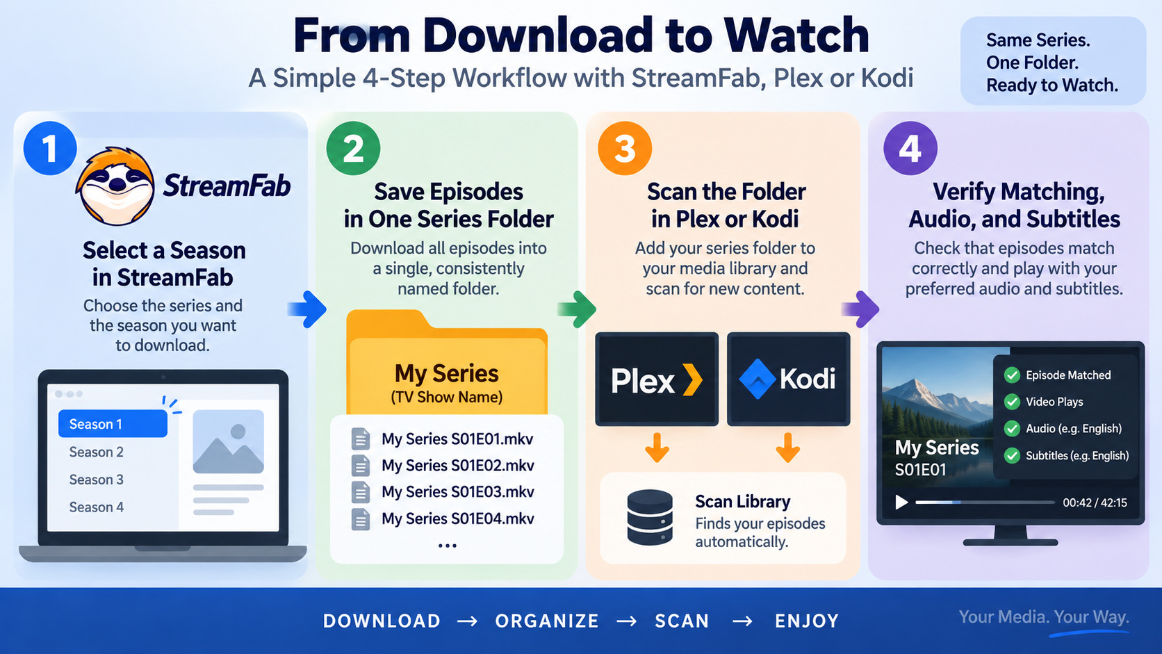 StreamFab season downloads organized for Plex and Kodi libraries