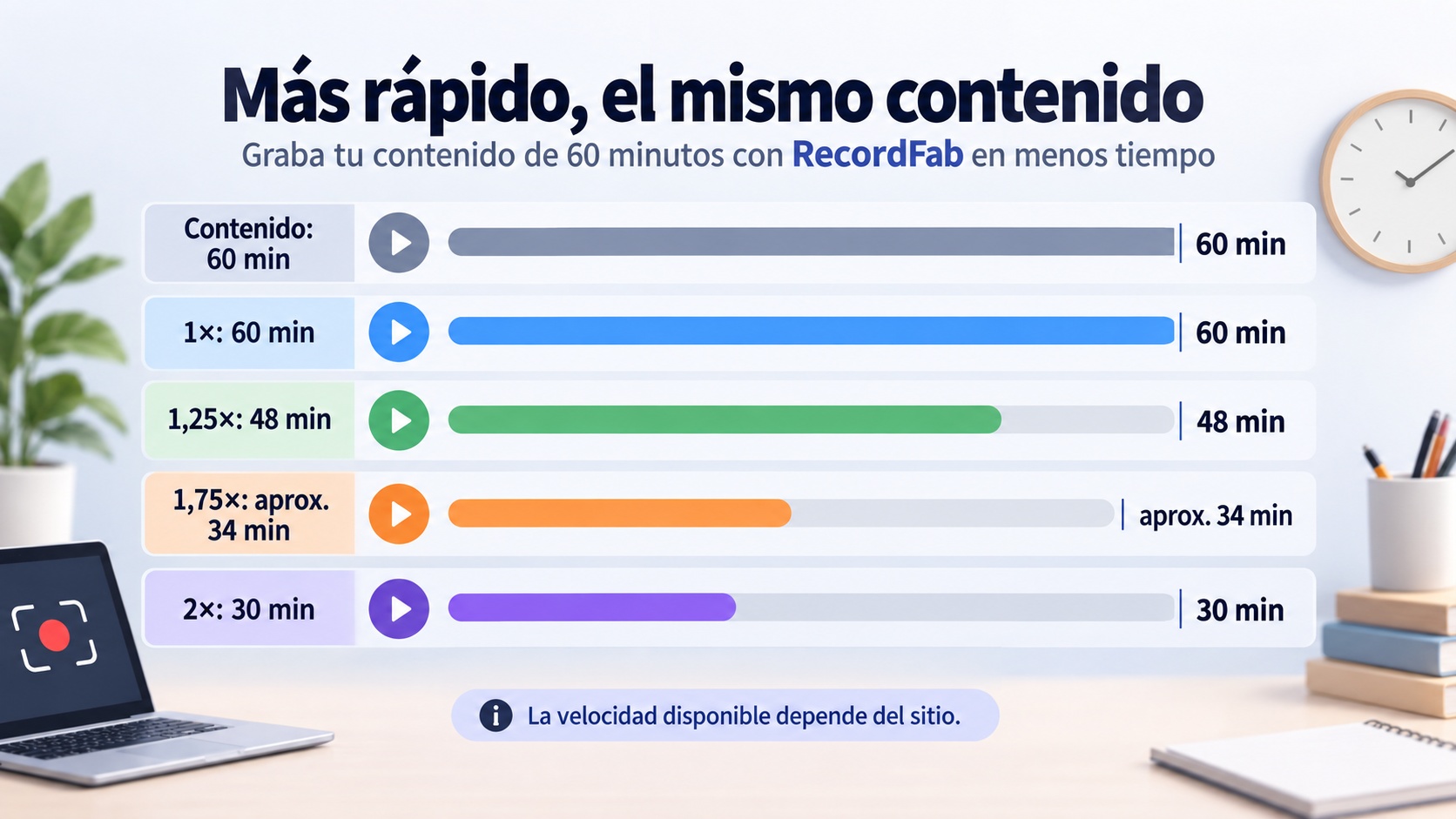 Tiempo estimado para grabar 60 minutos con RecordFab a distintas velocidades