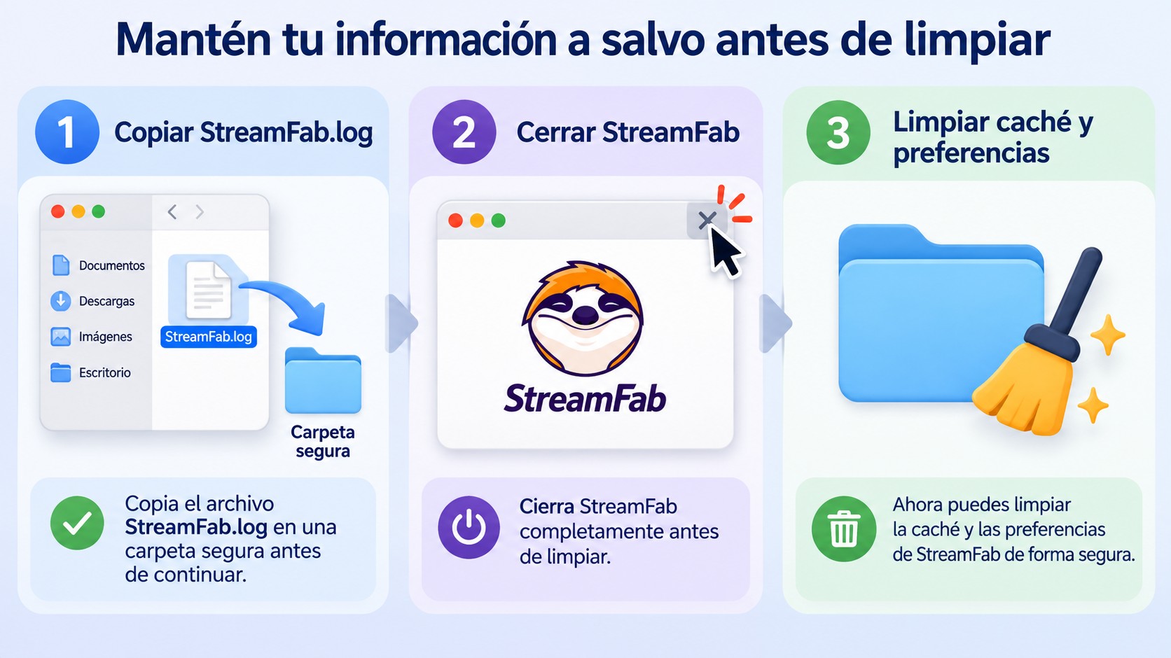Secuencia en macOS para copiar StreamFab.log antes de limpiar caché y preferencias