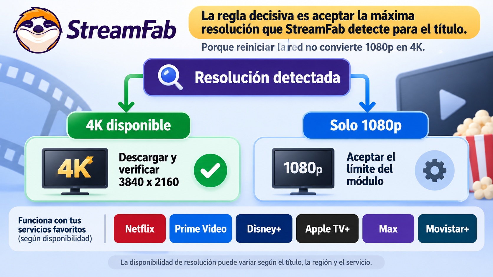 Decisión según StreamFab muestre 4K o 1080p en Netflix, Prime Video, Disney+ y Max